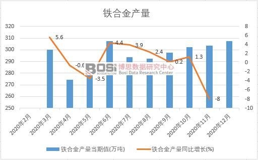 2020���Ї�(gu��)�F�Ͻ�a(ch��n)���¶Ƚy(t��ng)Ӌ(j��)