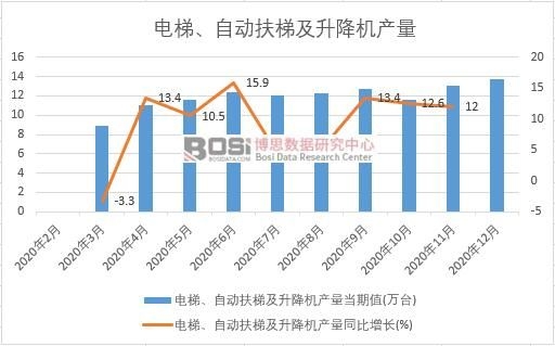 2020年中國(guó)電梯產(chǎn)量月度統(tǒng)計(jì)