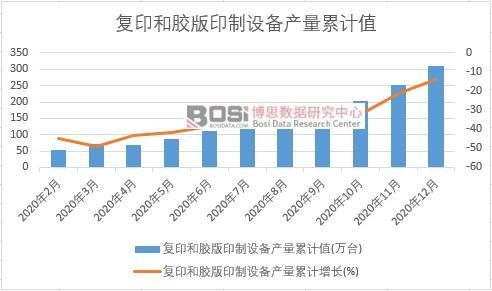 ��(f��)ӡ���z��ӡ���O(sh��)��a(ch��n)����Ӌ(j��)