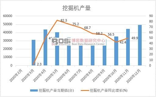2020年中國挖掘機(jī)產(chǎn)量月度統(tǒng)計(jì)
