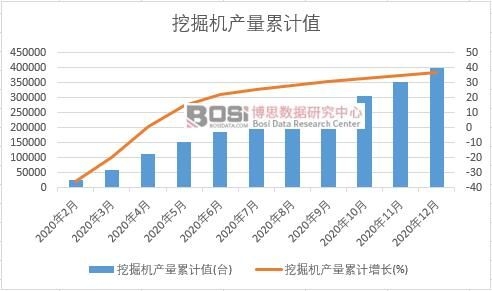 挖掘機(jī)產(chǎn)量累計(jì)