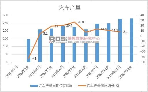 2020���Ї���܇�a���¶ȽyӋ