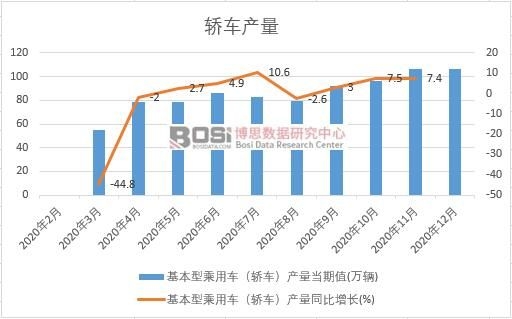 2020���Ї��I܇�a(ch��n)���¶Ƚy(t��ng)Ӌ