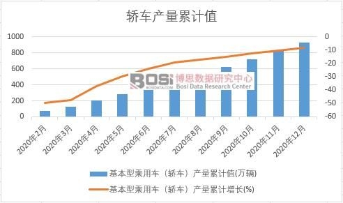 �����ͳ���܇���I܇���a(ch��n)����Ӌ