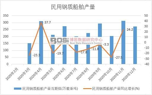 2020���Ї�������|(zh��)�����a(ch��n)���¶Ƚy(t��ng)Ӌ