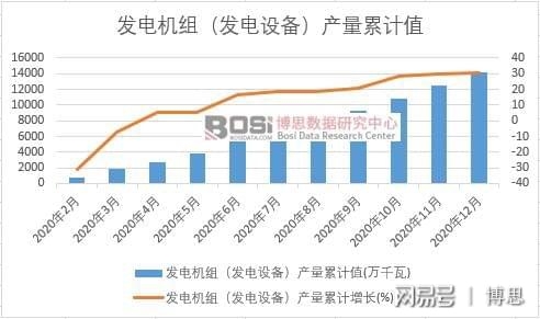 發(fā)電機(jī)組(發(fā)電設(shè)備)產(chǎn)量累計(jì)