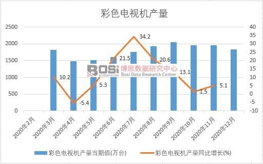 2020���Ї���ɫ�ҕ�C�a���¶ȽyӋ