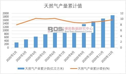 ��Ȼ��a����Ӌ