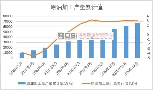 ԭ�ͼӹ����a����Ӌ