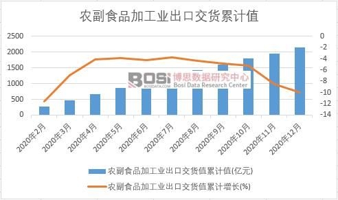 �r��ʳƷ�ӹ��I���ڽ�؛ֵ��Ӌ