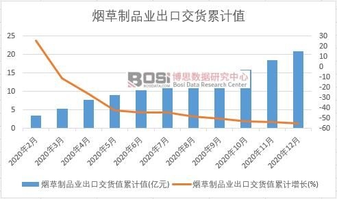 ������Ʒ�I���ڽ�؛ֵ��Ӌ