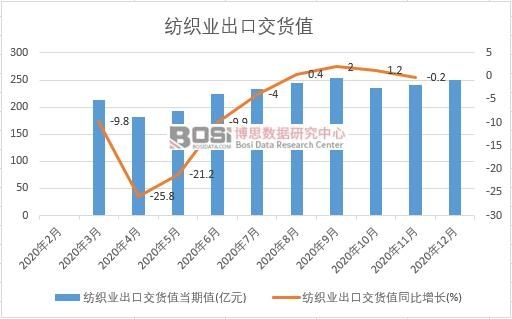 2020���Ї������I(y��)���ڽ�؛ֵ�¶Ƚy(t��ng)Ӌ(j��)