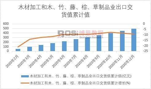 ľ�ļӹ���ľ�������١���������Ʒ�I���ڽ�؛ֵ��Ӌ