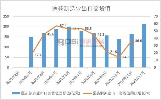 2020���Ї�(gu��)�t(y��)ˎ����I(y��)���ڽ�؛ֵ�¶Ƚy(t��ng)Ӌ(j��)