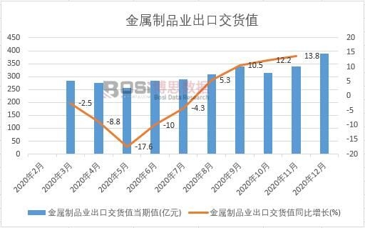 2020���Ї�������Ʒ�I(y��)���ڽ�؛ֵ�¶Ƚy(t��ng)Ӌ(j��)