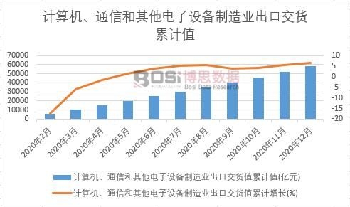 Ӌ��C��ͨ�ź���������O������I���ڽ�؛ֵ��Ӌ