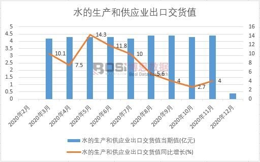 2020���Ї�ˮ�����a�͹����I���ڽ�؛ֵ�¶ȽyӋ