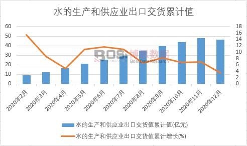 ˮ�����a�͹����I���ڽ�؛ֵ��Ӌ