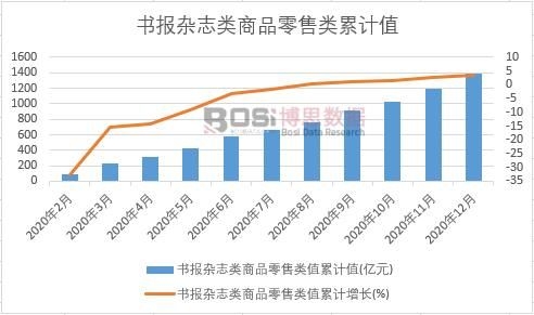 ��(sh��)��(b��o)�s־�(l��i)��Ʒ�����(l��i)ֵ��Ӌ(j��)