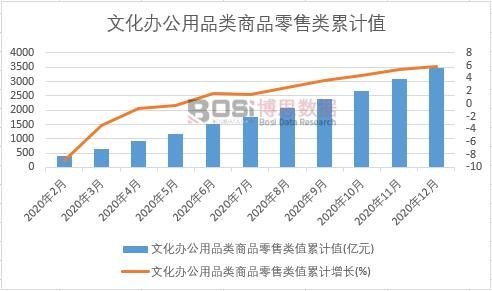 �Ļ��k����Ʒ���Ʒ�����ֵ��Ӌ