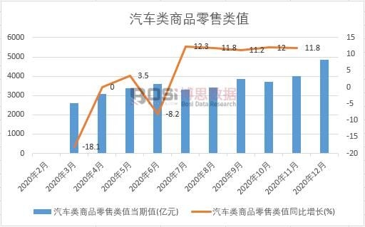 2020���Ї���܇���Ʒ�����ֵ�¶ȽyӋ