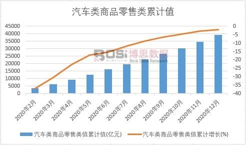 ��܇���Ʒ�����ֵ��Ӌ