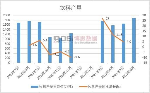 2021���ϰ����Ї���Ϯa(ch��n)���¶Ƚy(t��ng)Ӌ(j��)