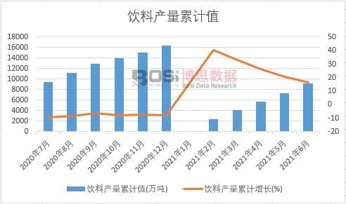 ��Ϯa(ch��n)����Ӌ(j��)