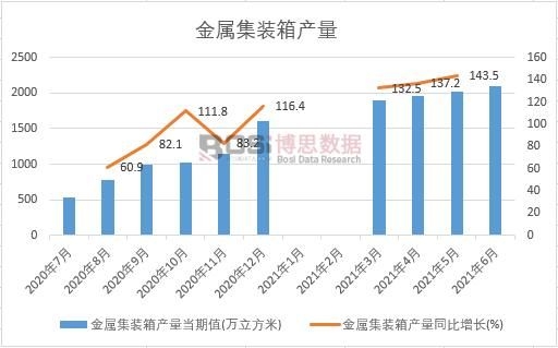 2021���ϰ����Ї����ټ��b��a(ch��n)���¶Ƚy(t��ng)Ӌ(j��)