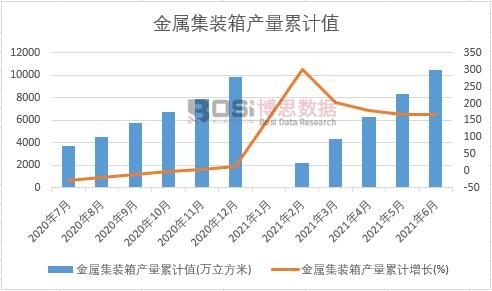 ���ټ��b��a(ch��n)����Ӌ(j��)