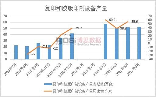 2021年上半年中國復(fù)印和膠版印制設(shè)備產(chǎn)量月度統(tǒng)計