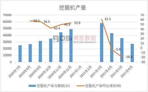 2021年上半年中國挖掘機產量月度統計