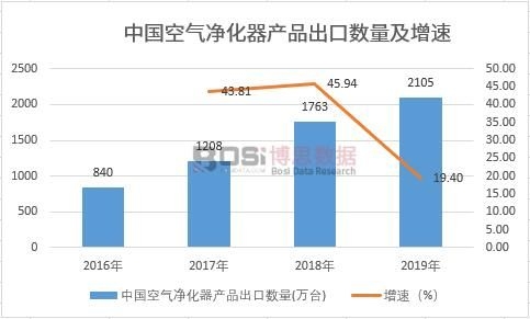 2021-2027年中國商用空氣凈化器市場分析與投資前景研究報告