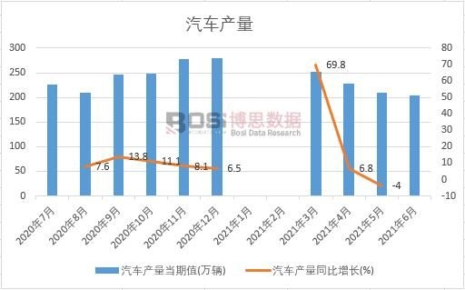 2021���ϰ����Ї�(gu��)��܇�a(ch��n)���¶Ƚy(t��ng)Ӌ(j��)