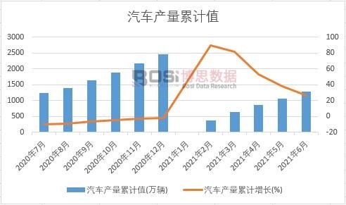 ��܇�a(ch��n)����Ӌ(j��)