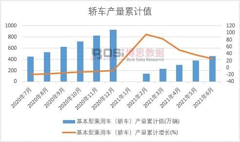 �����ͳ���܇���I܇���a����Ӌ