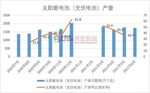 2021���ϰ����Ї�̫���늳أ����늳أ��a(ch��n)���¶Ƚy(t��ng)Ӌ(j��)