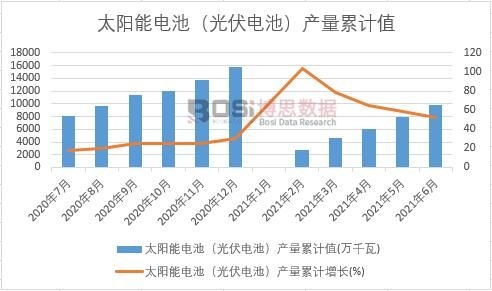 ̫���늳أ����늳أ��a(ch��n)����Ӌ(j��)