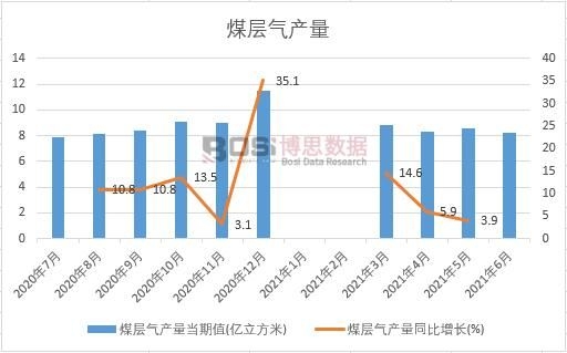 2021���ϰ����Ї�ú�Ӛ�a���¶ȽyӋ