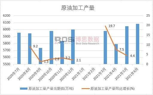 2021���ϰ����Ї�(gu��)ԭ�ͼӹ��a(ch��n)���¶Ƚy(t��ng)Ӌ(j��)