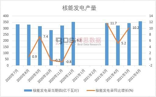 2021���ϰ����Ї����ܰl늮a���¶ȽyӋ