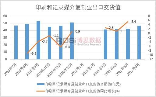 2021���ϰ����Ї�ӡˢ��ӛ�ý����ƘI���ڽ�؛ֵ�¶ȽyӋ