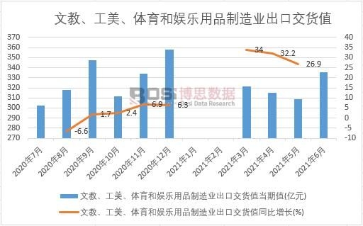 2021���ϰ����Ї�(gu��)�Ľ����������w���͊ʘ���Ʒ����I(y��)���ڽ�؛ֵ�¶Ƚy(t��ng)Ӌ(j��)