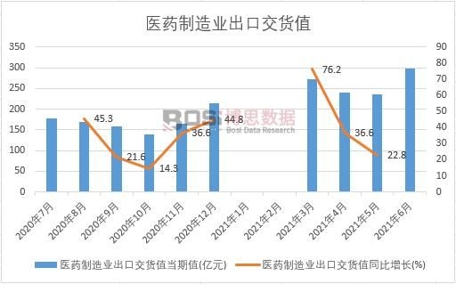 2021���ϰ����Ї��t(y��)ˎ����I(y��)���ڽ�؛ֵ�¶Ƚy(t��ng)Ӌ(j��)