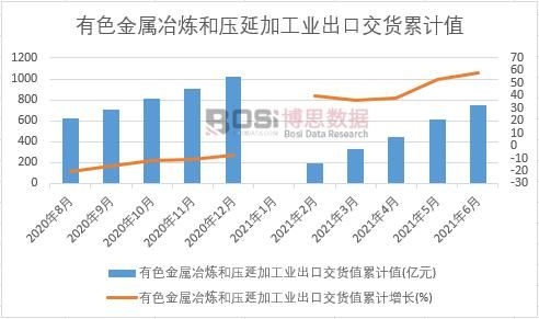 ��ɫ����ұ���͉��Ӽӹ��I(y��)���ڽ�؛ֵ��Ӌ(j��)