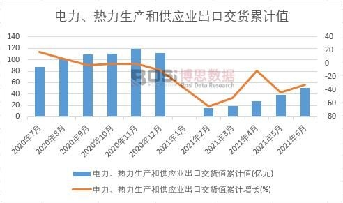 ������������a(ch��n)�͹����I(y��)���ڽ�؛ֵ��Ӌ