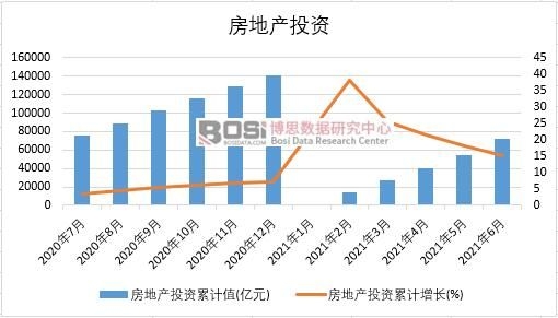2021年上半年中國房地產月度統計
