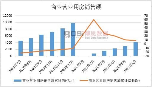 2021���ϰ����Ї��̘I(y��)�I�I(y��)�÷��N���~�¶Ƚy(t��ng)Ӌ