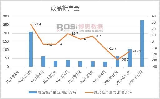 2021���Ї�(gu��)��Ʒ�Ǯa(ch��n)���¶Ƚy(t��ng)Ӌ(j��)��