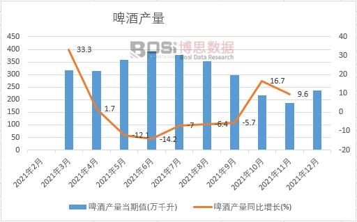 2021年中國啤酒產量月度統計表【圖表】各省市產量數據統計